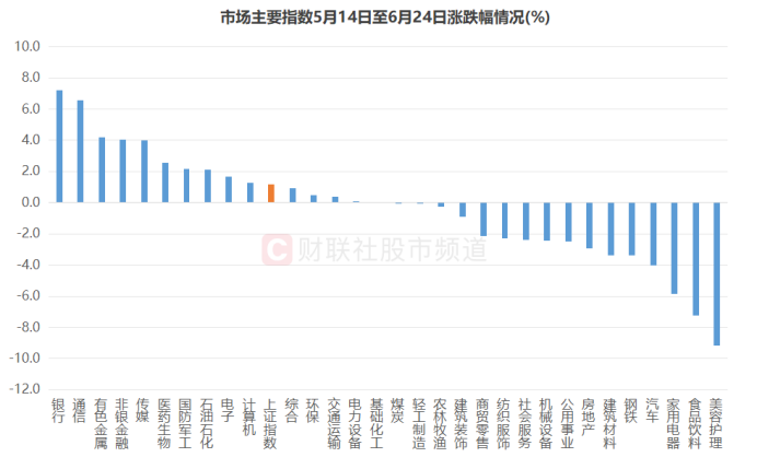 娱乐生活 第9页
