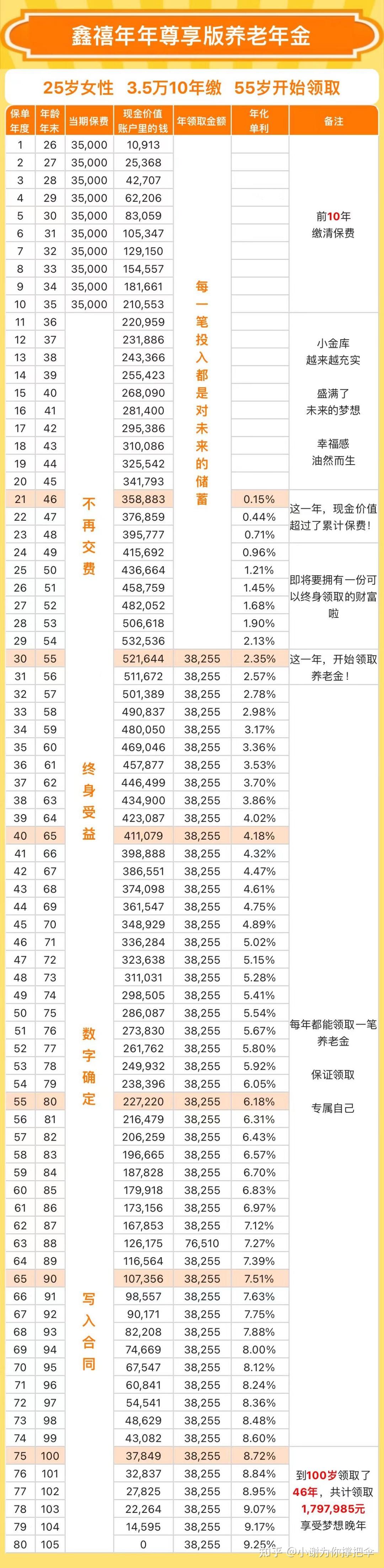 地方新闻 第7页