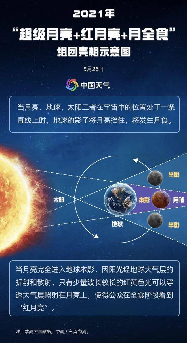 红月亮歌词今夜星星很寂寥